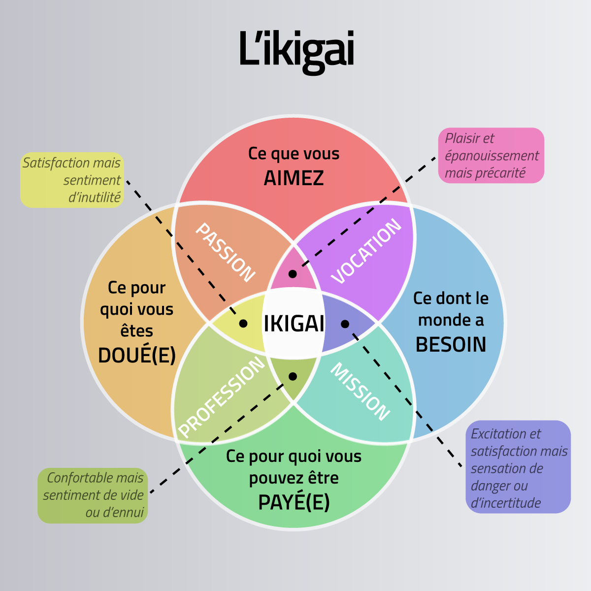 uploaded_media/Ikigai.png